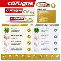 Corugne 12-en-1 Soins bucco-dentaires complets pour toute la famille, santé des gencives, anti-caries, blanchiment des dents et réduction de la plaque dentaire