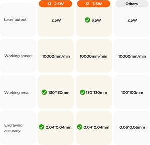 New Laser Engraver acmer S1 xách tay Laser Cutter CNC mini Khắc Máy cắt cho DIY gỗ Acrylic da cao su - Product Image 4