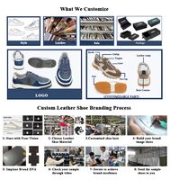 Fabricants de chaussures à marque privée LANCI, fournisseurs de chaussures en gros, fabricants de chaussures sur mesure, baskets de créateurs pour hommes