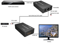 Prolongateur HDMI 1080p sur Cat5e 50m, émetteur et récepteur HDMI MT-VIKI + adaptateur secteur