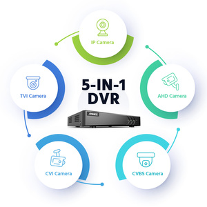 เครื่องบันทึกวิดีโอ ANNKE 8CH 3K 5MP สำหรับบ้านและธุรกิจ ระบบ DVR ตรวจจับความเคลื่อนไหว 5 in 1 พร้อมอินเทอร์เฟซ DVR - Product Image 4