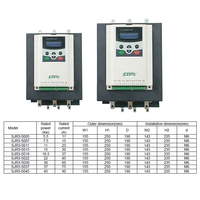 Démarreur de moteur industriel SANYU SJR3-5030KW 3 PH 380V, démarreur progressif en ligne, commande électrique de haute qualité