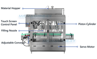 Machine de remplissage automatique de liquide de précision de bouteille d'huile végétale de 500-5000ml 4 têtes