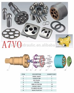 Pompe hydraulique <span class=keywords><strong>A7VO</strong></span> 28/55/80/107/160/200/250/355 A7VO28 A7VO55 A7VO80 A7VO107 A7VO160 A7VO200 A7VO250 A7VO355 - Product Image 3