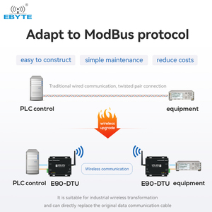 Ebyte ODM Tcxo E90-DTU(900SL33) 868/915MHz 22dBm RS232 RS485 Auto Relay RSSI LoRa Spread Spectrum Immunity Modem - Product Image 3