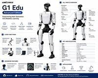 Robot Humanoide UNITREE G1 Edu Edición Avanzada |   Robot Bípedo Programable Educativo con IA