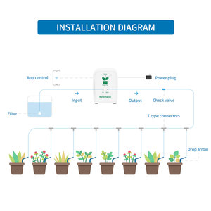 Kamoer-Kit <span class=keywords><strong>d</strong></span>'<span class=keywords><strong>arrosage</strong></span> intelligent pour plantes, système <span class=keywords><strong>d</strong></span>'irrigation automatique avec contrôle Wifi, PRO3 - Product Image 5
