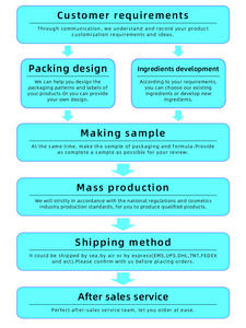 Crema para pezones recomendada por el médico calma protege los pezones doloridos 100% aceite orgánico seguro para agrandar los senos - Product Image 5