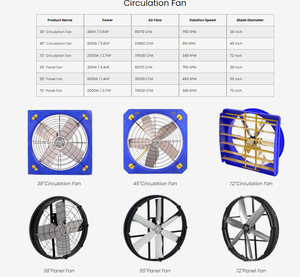 โซลูชันระบบระบายอากาศระดับมืออาชีพสำหรับโรงเรือนปศุสัตว์สมัยใหม่: พัดลมโรงเรือนประสิทธิภาพสูงสำหรับโคนม, อาคารลูกวัว - Product Image 4