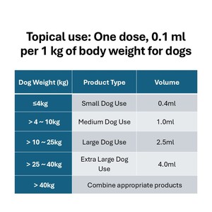 Gocce Antiparassitarie per Cani 25-40kg Contro Pulci, Zecche, Vermi Rotondi, Vermi a Coda di Cavallo, Vermi del Cuore, Microfilaria - Sicure per Cani in Gravidanza e Allattamento - Product Image 2