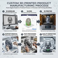 Servicio de Impresión 3D OEM, Figura de Anime Personalizada, Prototipo de Resina PLA