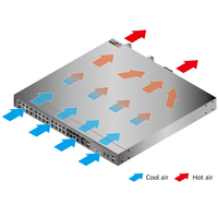 USG6580E-AC 02352CBS Kurumsal Güvenlik Duvarı NGFW 10GE VPN IPS Antivirüs Ağ Güvenlik Cihazı, 16*GE RJ45 + 2*10GE SFP+ ile