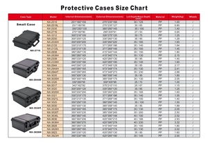 Sell Well Protective Handheld Dustproof Plastic <strong>Hard</strong> <strong>Case</strong> Storage <strong>Case</strong> for <strong>Camera</strong> - Product Image 6