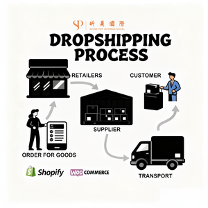Productos Personalizados para Bebés, Dropshipping 2025, Logística de Shopify, Envío Rápido a Canadá/Europa, Agente de Dropshipping de Artículos para Bebés - Product Image 1