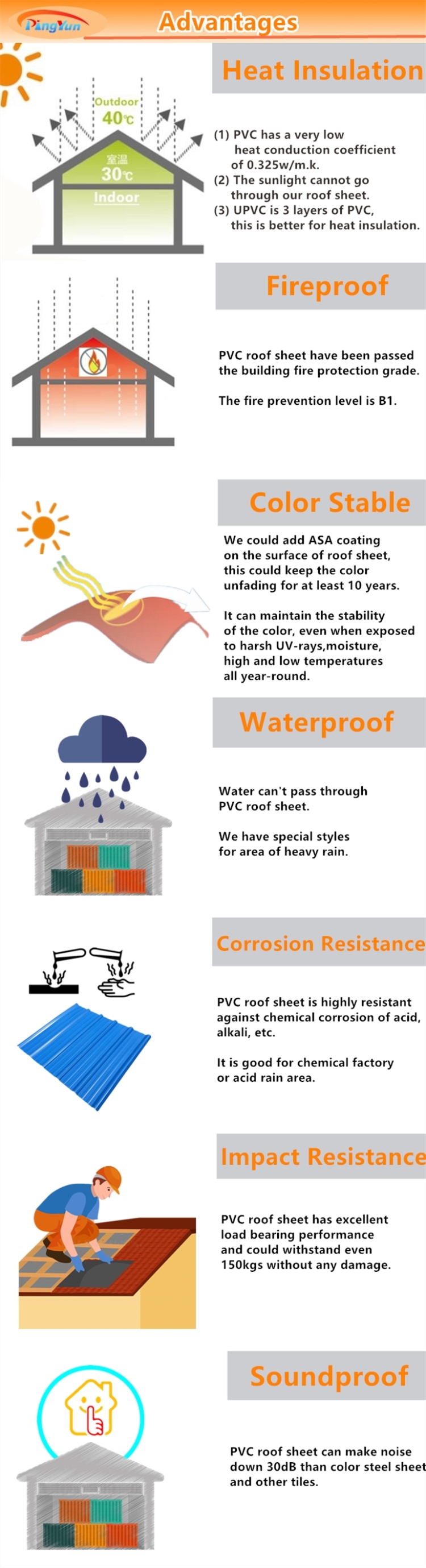 Non Asbestos Synthesis Roof Tile Building Materials Plastic PVC Corrugated Roof Sheets