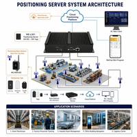 Servidor de Posicionamiento Industrial para 500 Estaciones Base y 10000 Etiquetas, con Linux Integrado, para Almacenes y Fábricas, RTLS