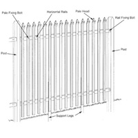 Panneau de clôture de sécurité en acier galvanisé à chaud à triple pointe, traité thermiquement, hauteur et dimensions personnalisées
