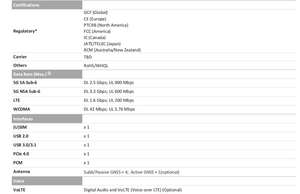 RM520N-GL 5G NR sub-6GHz毫米波模块M.2 MIMO RM520NGLAA-M20-SGASA - Product Image 5