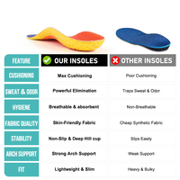 Plantillas 99insoles Semirrígidas con Soporte Profundo para el Talón, Plantillas para Entrenamiento de Velocidad, Plantillas Ortopédicas de Longitud Completa, Plantillas con Soporte Estructural
