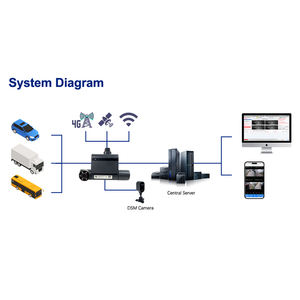 कार ट्रक टैक्सी बेड़े कार ब्लैक बॉक्स dvr के लिए adas 1080p hd नाइट विजन जीपीएस/वाइफी के लिए कार ट्रक टैक्सी बेड़े कार ब्लैक बॉक्स dvr - Product Image 5