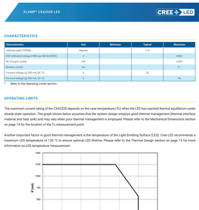 Crees XLamps CXA2520 COB LED ชิป CXA2520-0000-000N0HQ440H 47W 4000K CRI80 35V 2260lm 115 สปอตไลท์ไฟติดตามแบบหรี่แสงได้ - Product Image 5