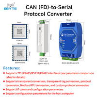 Convertidor CAN FD de Ebyte, Serie CAN FD a Fibra/RS485/Ethernet, Módulo de Comunicación Aislado con Multiprotocolo