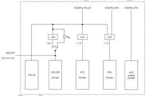המקורי espressif esp32 ESP32-S3 es2s3 <span class=keywords><strong>2</strong></span>.4 ghz wifi 5.0 ליבה כפולה soc wifi - Product Image 6