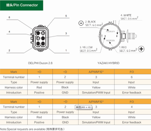 14 인치 12 v <span class=keywords><strong>DC</strong></span> 브러시리스 냉각 팬 팬 트럭 자동차 전자 콘덴서 12 볼트 <span class=keywords><strong>DC</strong></span> 팬 - Product Image 5