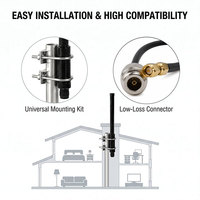 Antenne de connecteur omnidirectionnelle en fibre de verre étanche 902Mhz-928Mhz 3Dbi