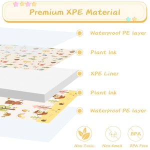 <span class=keywords><strong>Tapis</strong></span> <span class=keywords><strong>de</strong></span> <span class=keywords><strong>jeu</strong></span> extra large antidérapant, imperméable, <span class=keywords><strong>pliable</strong></span> et réversible, rembourré en <span class=keywords><strong>mousse</strong></span> XPE, <span class=keywords><strong>tapis</strong></span> <span class=keywords><strong>de</strong></span> <span class=keywords><strong>jeu</strong></span> pour bébé avec sac <span class=keywords><strong>de</strong></span> transport - Product Image 2