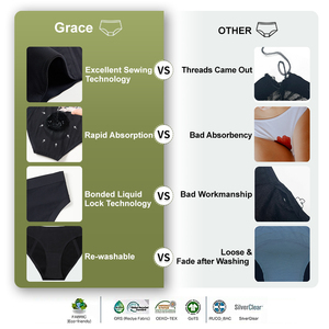 <span class=keywords><strong>Culotte</strong></span> menstruelle sans couture pour femmes, <span class=keywords><strong>culotte</strong></span> menstruelle <span class=keywords><strong>lavable</strong></span>, sous-vêtement menstruel étanche pour <span class=keywords><strong>incontinence</strong></span>, <span class=keywords><strong>culotte</strong></span> menstruelle à 4 couches - Product Image 5