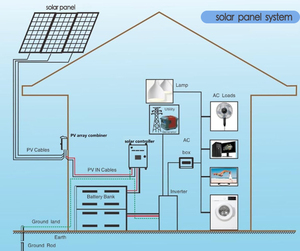 Năng lượng mặt trời hệ thống bảng điều khiển cho căn hộ của các hành tinh năng lượng mặt trời ánh sáng ban ngày hệ thống cho nhà 3KW xách tay năng lượng mặt trời hệ thống điện - Product Image 2