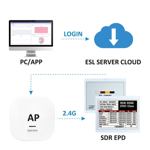 Estante de Almacenamiento para Almacén, Etiqueta Electrónica de Estante (ESL) de 7.5 y 10.2 Pulgadas, Kit de Demostración, Soluciones IoT y Sistema de Posicionamiento con Software - Product Image 5