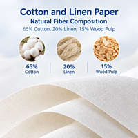 Papier de sécurité imperméable Yorlan en coton et lin, format A4, 65 % coton, 20 % lin, 15 % pâte vierge, non couché, avec revêtement à base d'amidon