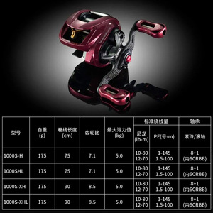 Moulinet de pêche Daiwa Salamander Sv Tw 1000S en alliage de magnésium, pour droitier - Product Image 4