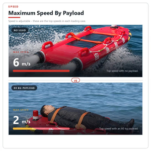 Barella Elettrica Intelligente per Salvataggio in Acqua con Telecomando, Portata 1200m, Capacità di Carico 2200lb, per Trasporto Vittime Sdraiate - Product Image 2