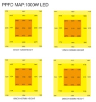 Ventes Flash : Lampe de Croissance LED Hydroponique Pliable à Spectre Complet 1000W SAMSUNG LM301B pour Plantes d'Intérieur