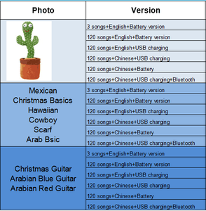 Cactus dansant en vente chaude avec guitare de Noël, saxophone, sculpture en peluche douce arabe, hawaïenne, mexicaine, jouet musical amusant pour enfants - Product Image 6