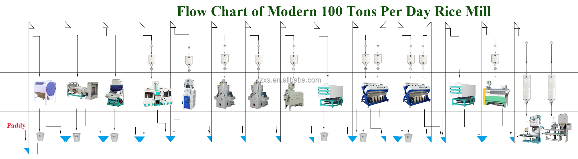 MCHJ150-2 automatic grain processing machine lamico rice polisher rice mill plant