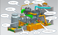 Cummins-s 1250CFM Compresseur d'air à vis diesel stationnaire 35m3 21 bar lubrifié avec pour conteneur Ingersoll Rand End by Type