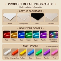 Vente en gros, dropshipping, enseigne lumineuse LED personnalisée avec logo, pour chambre, fête d'anniversaire, bar, enseigne néon LED