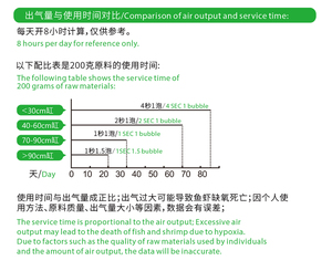 <span class=keywords><strong>DIY</strong></span> acuario <span class=keywords><strong>CO2</strong></span> generador Kit de presión con <span class=keywords><strong>CO2</strong></span> difusor acuario bricolaje <span class=keywords><strong>co2</strong></span> generador kit de sistema - Product Image 5