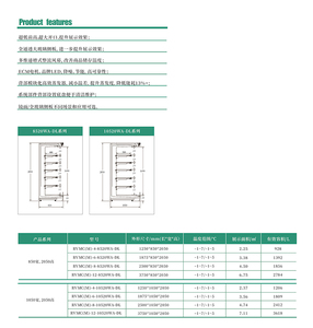 Refroidisseur à rideau d'air vertical avec <span class=keywords><strong>hauteur</strong></span> frontale ultra-basse, grande capacité de stockage et dimensions personnalisables, idéal pour les supermarchés - Product Image 5