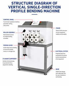 CNC Aluminum Profile Roll Bending Machine for Window <b>Door</b> Frame <b>Mirror</b> Frame Stainless Steel Bending - Product Image 6