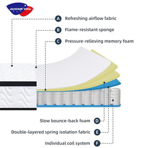 Matelas King Size compressé sous vide Fabriqué en Chine Pliable Commande en ligne Matelas à ressorts ensachés en mousse à mémoire de forme - Product Image 2