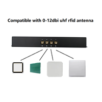 Lecteur RFID UHF Yuannuode 4/8 ports 860-960Mhz étanche portée longue 25m ISO18000-6C (EPC C1G2) Lecteur industriel métallique