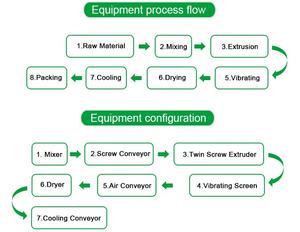Machine marocaine de <span class=keywords><strong>couscous</strong></span> du fournisseur - Product Image 2