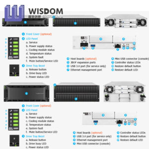 Servidor de Almacenamiento en la Nube Personal de Alto Rendimiento Infortrend Eonstor GS 4000U/GS 4048U 4U con 48 Bahías para SSD M2, SAN, NAS, USB - Product Image 3