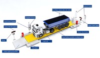 Balance de camion OEM/ODM à surface en plastique facile à nettoyer pour les exigences sanitaires dans l'industrie alimentaire et pharmaceutique