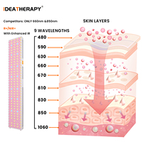 IDEATHERAPY 8/9 Ondes Bluetooth et APP, Appareil de luminothérapie LED pour le corps entier à usage domestique, Panneau de luminothérapie infrarouge et rouge